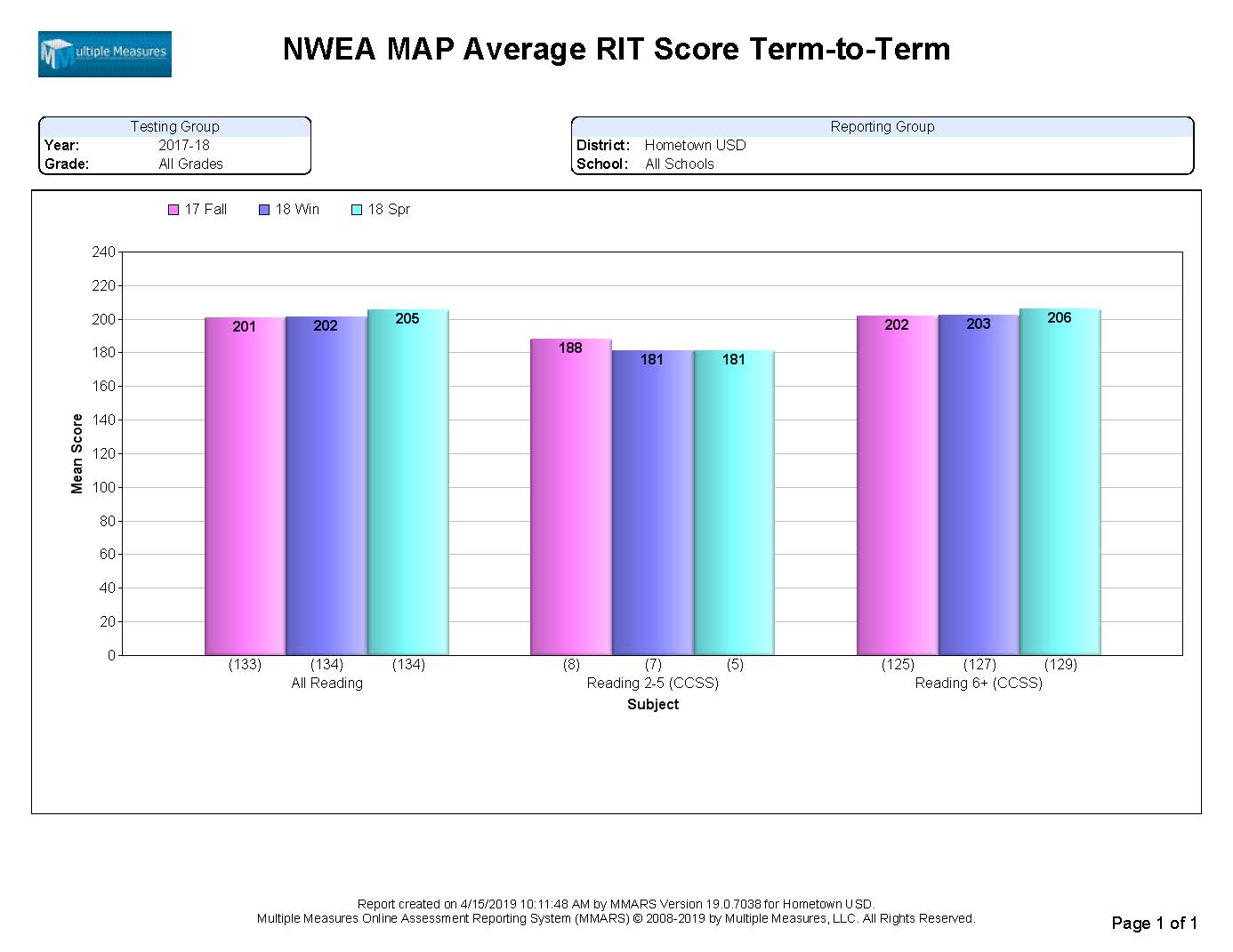 26 Nwea Map Teacher Login Maps Online For You