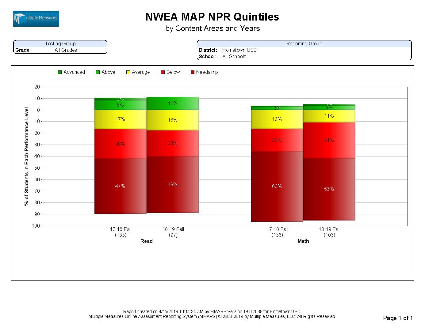 26 Nwea Map Teacher Login Maps Online For You